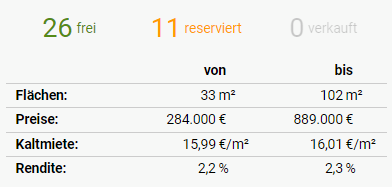 kapitalanlage immobilien 2024 10 03 15 23 09